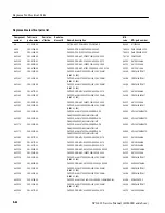 Preview for 204 page of Tektronix SPG 422 Service Manual