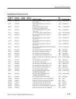 Preview for 205 page of Tektronix SPG 422 Service Manual