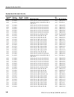 Preview for 210 page of Tektronix SPG 422 Service Manual