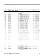 Preview for 211 page of Tektronix SPG 422 Service Manual