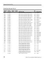 Preview for 214 page of Tektronix SPG 422 Service Manual