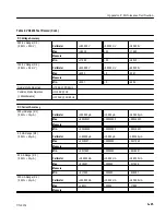 Preview for 76 page of Tektronix VX4234 User Manual