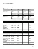 Preview for 77 page of Tektronix VX4234 User Manual