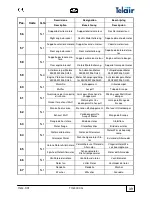 Preview for 39 page of Telair TIG 3000G Use And Maintenance Manual