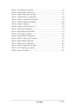 Preview for 16 page of Telco AC - 232 - TX User Manual