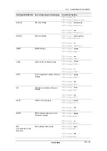 Preview for 72 page of Telco AC - 232 - TX User Manual