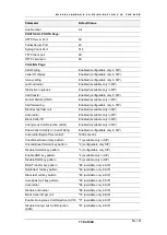 Preview for 110 page of Telco AC - 232 - TX User Manual