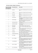 Preview for 206 page of Telco AC - 232 - TX User Manual