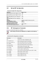 Preview for 210 page of Telco AC - 232 - TX User Manual