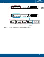 Preview for 41 page of TelcoBridges 3200 Series Gateway 1+1 Installation Manual