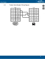 Preview for 67 page of TelcoBridges 3200 Series Gateway 1+1 Installation Manual