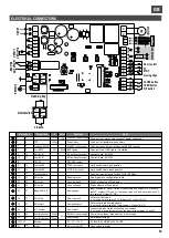 Preview for 33 page of Telcoma Automations RAPPER4TL Operation And Programming Instructions