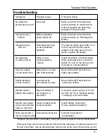 Preview for 21 page of Telecast Adder 161 Instruction Manual