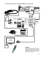 Preview for 19 page of Teleco FlatSat Elegance Installation Manual