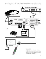 Preview for 21 page of Teleco FlatSat Elegance Installation Manual