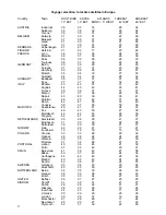 Preview for 12 page of Teleco VoyagerG3 65 Installation Manual And User'S Manual