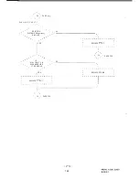 Preview for 148 page of Telecom Australia Commander N1236 Maintenance Manual