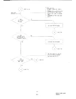 Preview for 150 page of Telecom Australia Commander N1236 Maintenance Manual