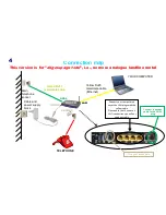 Preview for 4 page of Teleconnect ANGLOPACK Comtrend CT-6382T Quick Setup Manual