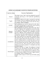 Preview for 22 page of Telecrane F21-E2 Installation & Operation Manual