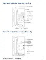 Preview for 7 page of Teledex DIAMOND SERIES User Manual