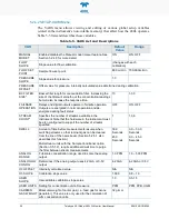 Preview for 38 page of TELEDYNE API 480L User Manual