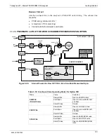 Preview for 65 page of TELEDYNE API T300 Operation Manual