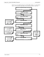 Preview for 75 page of TELEDYNE API T300 Operation Manual