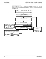 Preview for 76 page of TELEDYNE API T300 Operation Manual