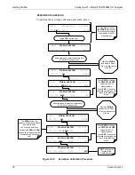 Preview for 78 page of TELEDYNE API T300 Operation Manual