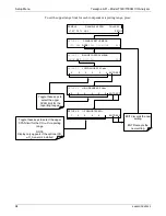 Preview for 96 page of TELEDYNE API T300 Operation Manual