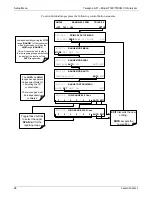 Preview for 98 page of TELEDYNE API T300 Operation Manual