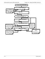 Preview for 174 page of TELEDYNE API T300 Operation Manual