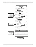 Preview for 211 page of TELEDYNE API T300 Operation Manual