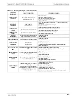 Preview for 241 page of TELEDYNE API T300 Operation Manual