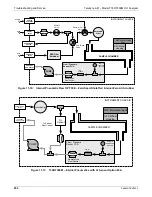 Preview for 254 page of TELEDYNE API T300 Operation Manual