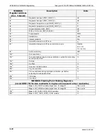 Preview for 344 page of TELEDYNE API T300 Operation Manual