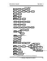 Preview for 39 page of Teledyne 7300A Operating Instructions Manual