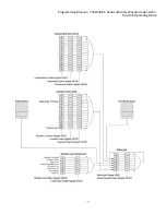 Preview for 20 page of Teledyne Everywhereyoulook T3AWG3K-C Series Programming Manual