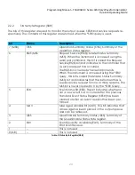 Preview for 21 page of Teledyne Everywhereyoulook T3AWG3K-C Series Programming Manual