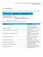 Preview for 28 page of Teledyne Everywhereyoulook T3AWG3K-C Series Programming Manual