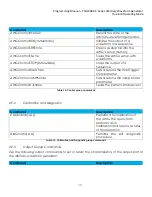 Preview for 29 page of Teledyne Everywhereyoulook T3AWG3K-C Series Programming Manual