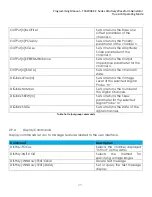 Preview for 30 page of Teledyne Everywhereyoulook T3AWG3K-C Series Programming Manual