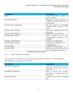 Preview for 35 page of Teledyne Everywhereyoulook T3AWG3K-C Series Programming Manual