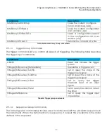 Preview for 37 page of Teledyne Everywhereyoulook T3AWG3K-C Series Programming Manual