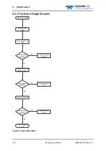 Preview for 93 page of Teledyne HydroPACT 350 User Manual