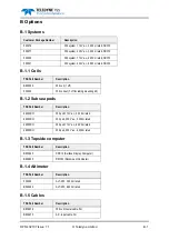 Preview for 108 page of Teledyne HydroPACT 350 User Manual