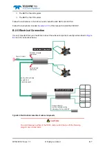 Preview for 114 page of Teledyne HydroPACT 350 User Manual