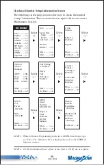 Preview for 86 page of Teledyne MagnaStar C-2000 User Manual