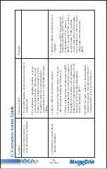 Preview for 88 page of Teledyne MagnaStar C-2000 User Manual